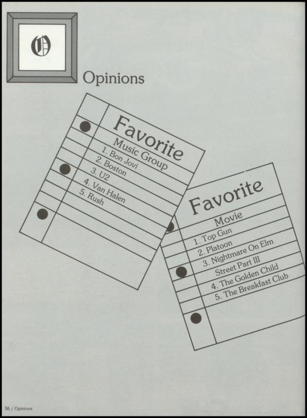 Class of 1987 Yearbook