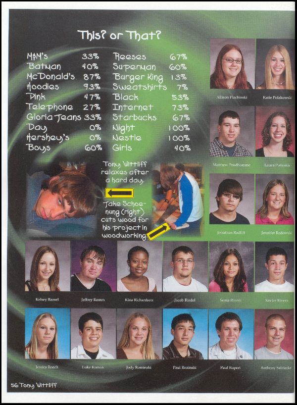 Yearbook Page